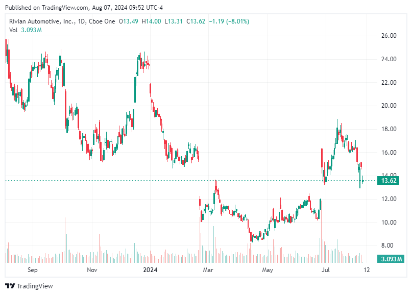 TradingView chart