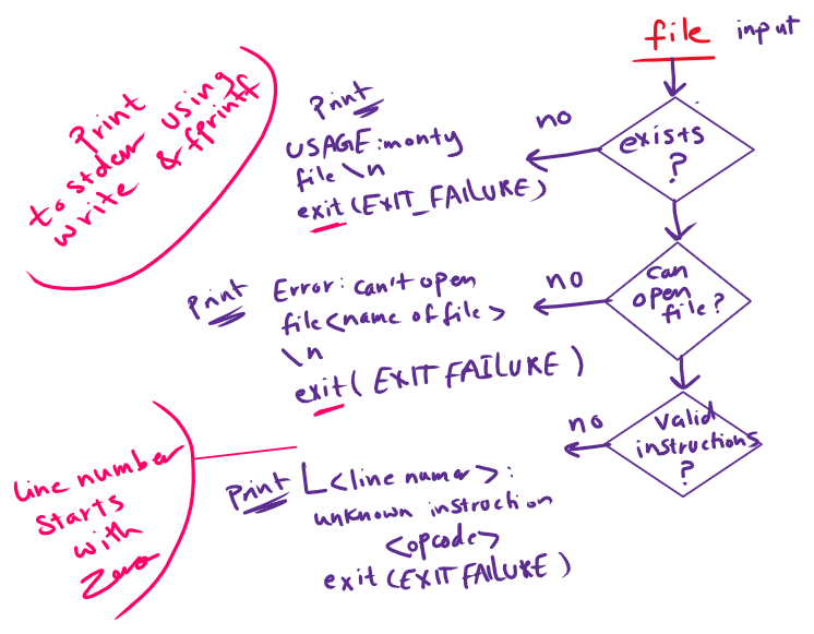 Error handling