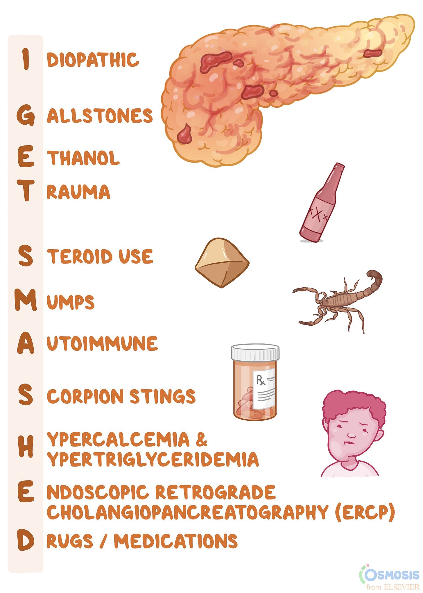 I GET SMASHED: Causes of Pancreatitis Mnemonic | Osmosis