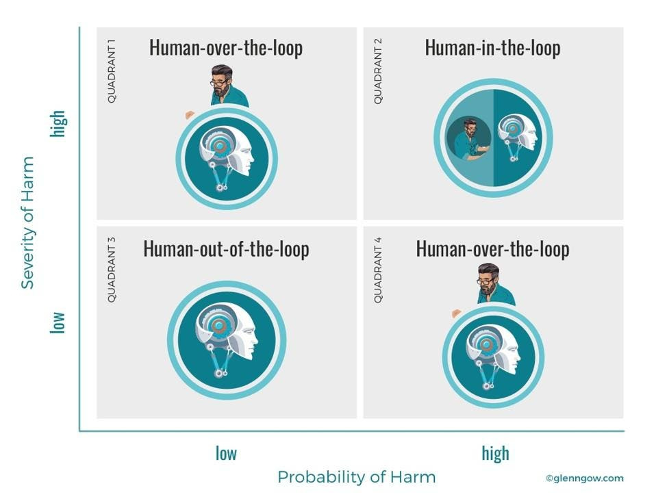 Human in the loop