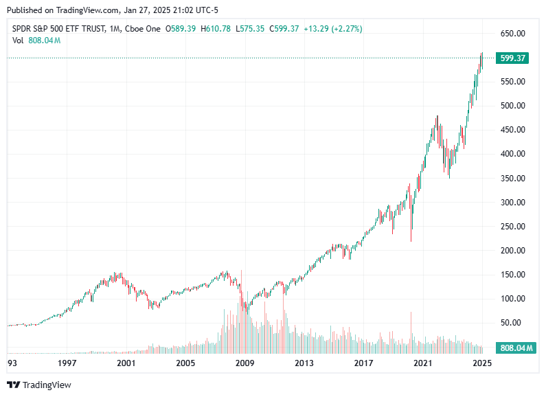 TradingView chart