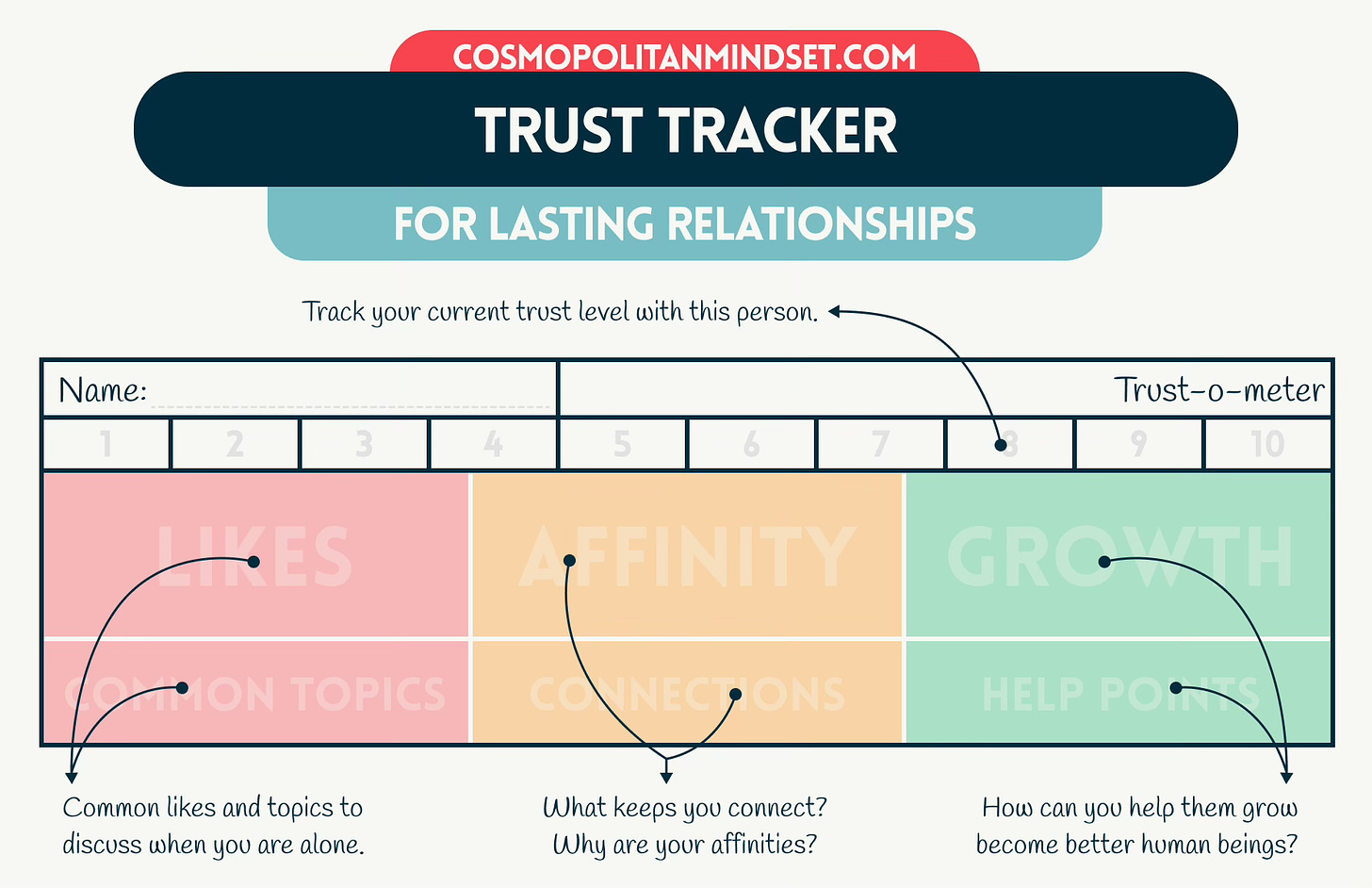 Trust Tracker Instructions