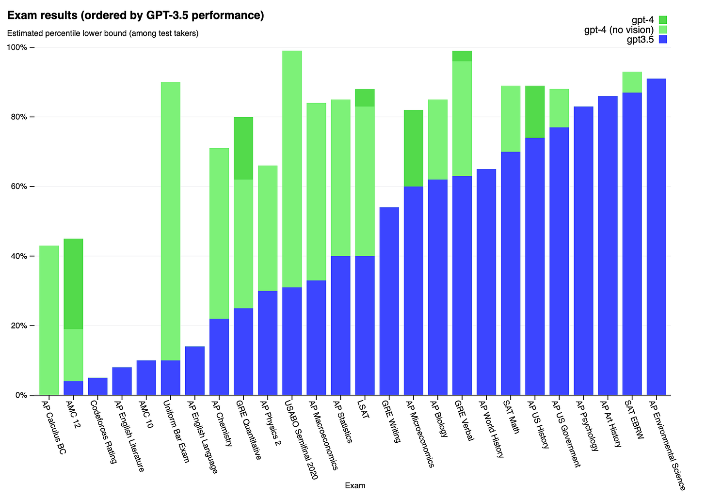 GTP-4 with image functionality can solve complex spatial IQ tests :  r/singularity