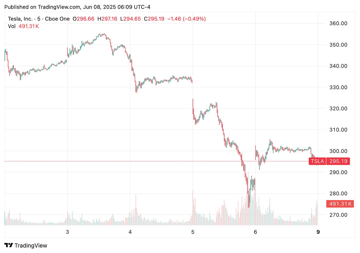 TradingView chart TradingView chart