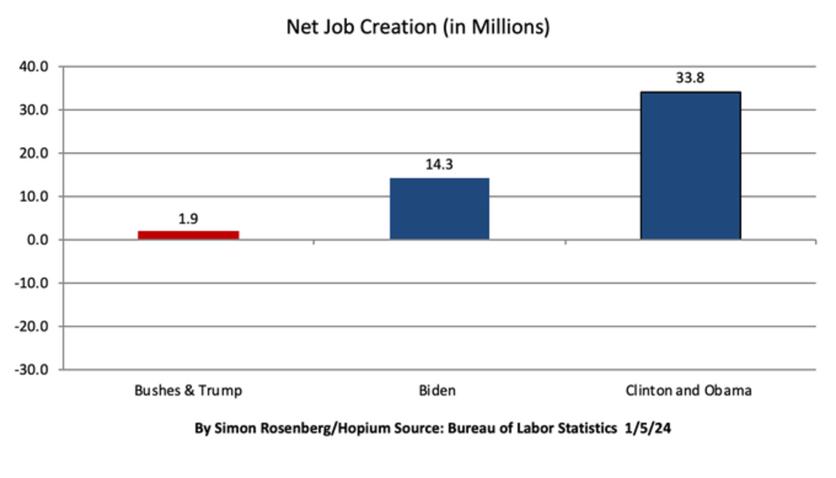 Source: Simon Rosenberg/Hopium