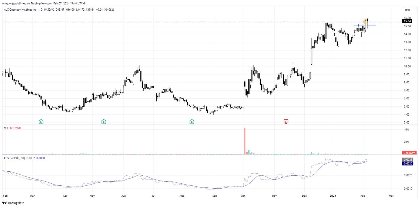 ALXO stock trade entry buy point