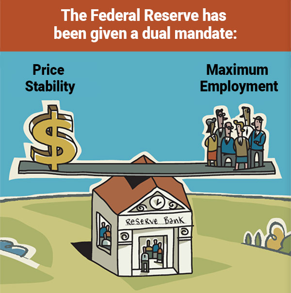 The Fed's Dual Mandate: Maximum Employment, Price Stability | St. Louis Fed