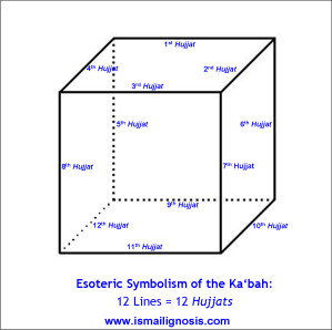 kaba-12 hujjats
