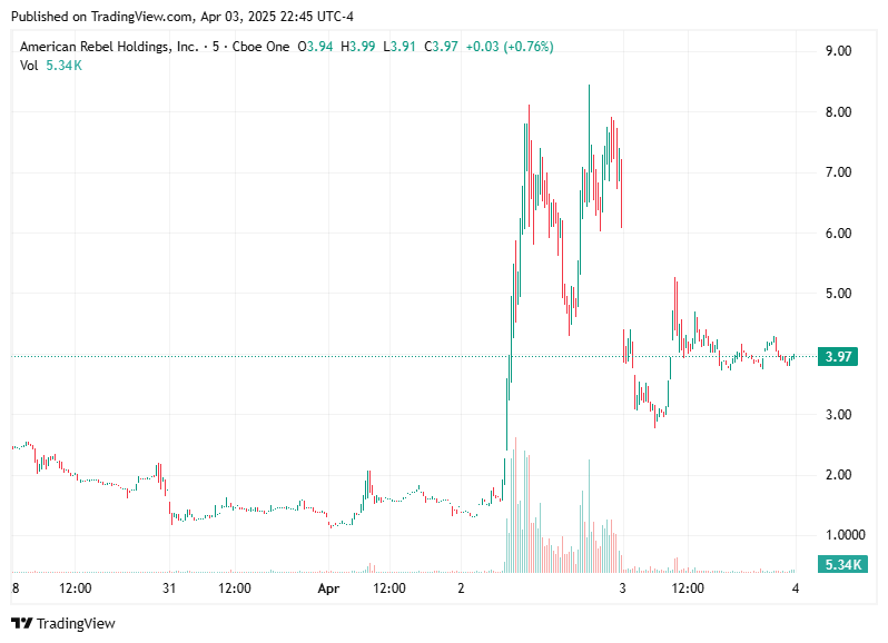 TradingView chart TradingView chart