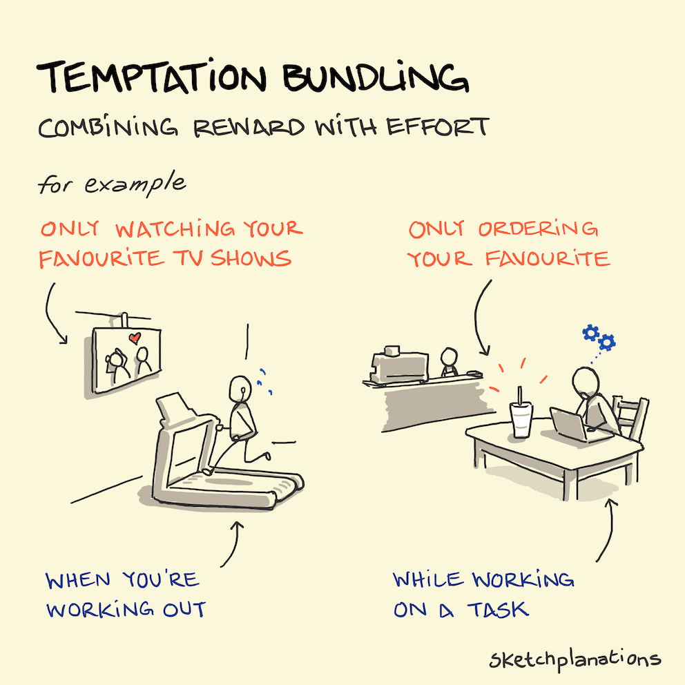 Temptation bundling illustration: examples of running on a treadmill to watch your favourite shows or ordering your favourite in a cafe only while working
