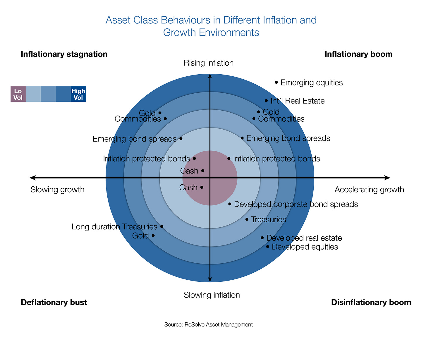 Risk Parity and The Four Faces of Risk - GestaltU