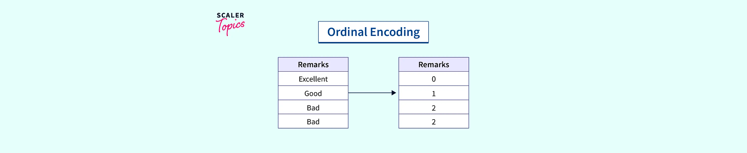 Ordinal Encoding - Scaler Topics