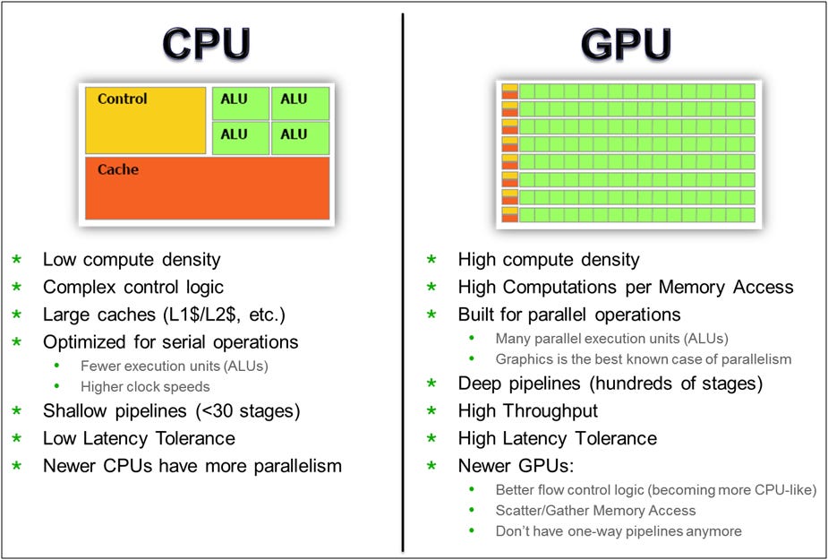 CPU vs. GPU: What's the Difference?, cpu