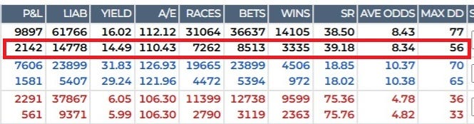 what is drawdown