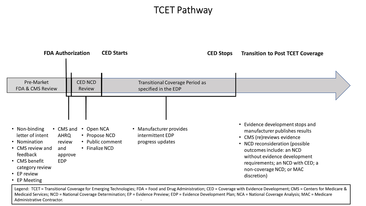 TCET Pathway Image