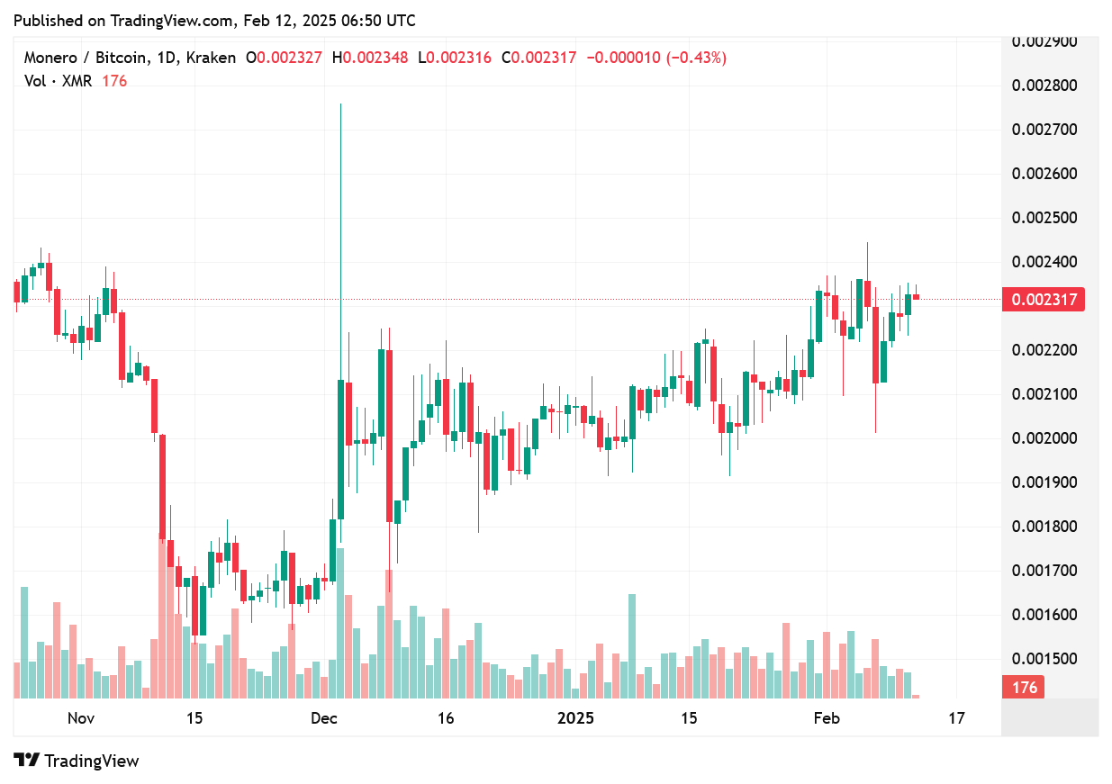 TradingView chart