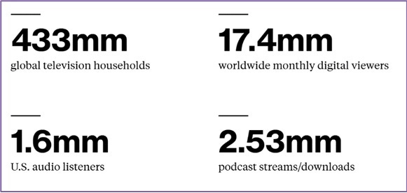 https://www.bloombergmedia.com/talent/