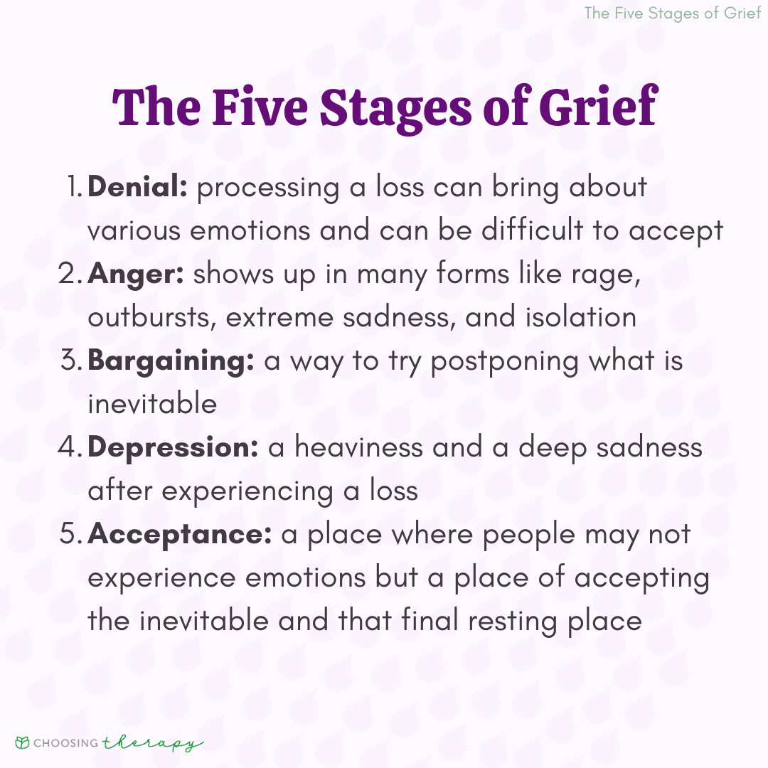 The Five Stages of Grief: A Closer Look at an Early Model