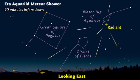 An Excellent Year for the Eta Aquariid Meteor Shower - Sky & Telescope -  Sky & Telescope