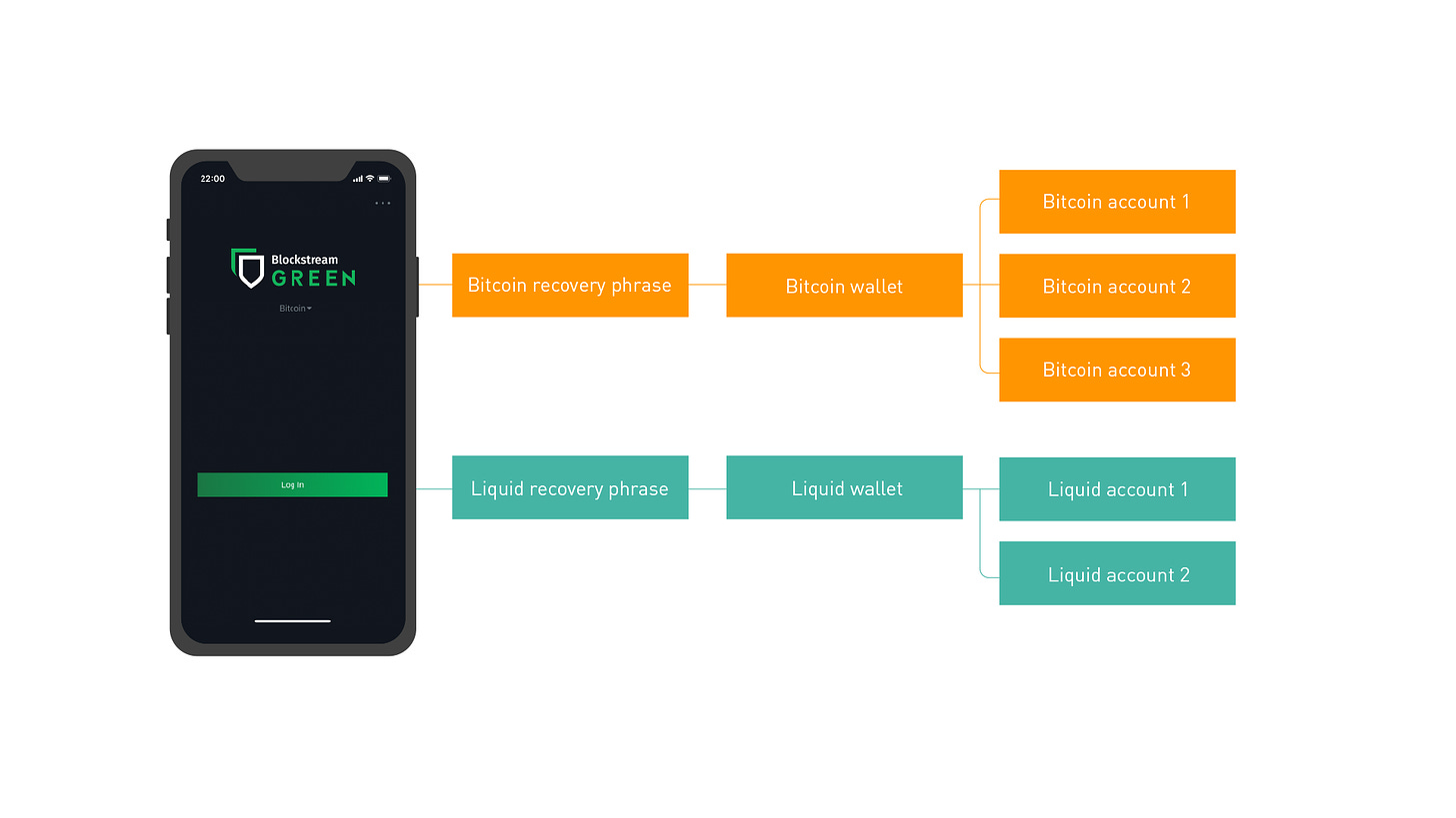 Green_Wallet_Account_Diagram_Mobile_1920x1080.png