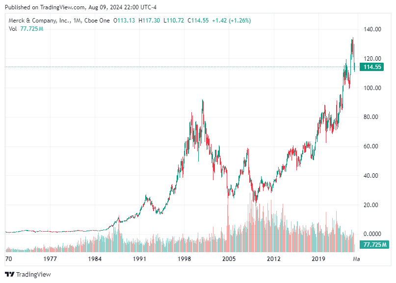 TradingView chart