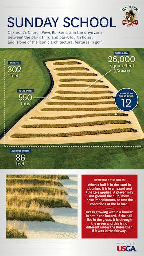 Say Your Oakmont Prayers – Costly Sin To Find the Church Pew Bunker. |  Golf, by TourMiss