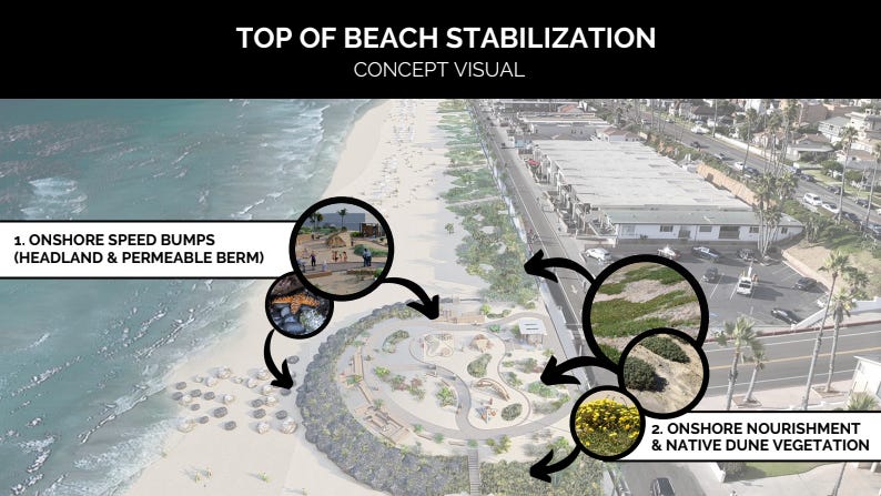 Oceanside’s RE:BEACH jury selected a winner for the city’s beach retention project by choosing and Australia-based firm to address the city’s southern beaches. Courtesy image 