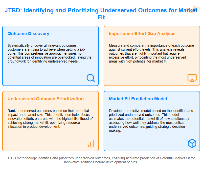 Identifying and Prioritizing Underserved Outcomes.png