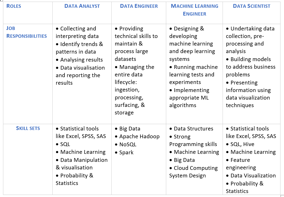 Lookup of Career in Data Science Field | by Diganta Das | Medium