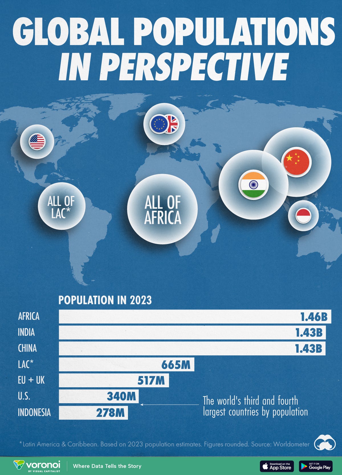 Map showing the scale of China & India's population