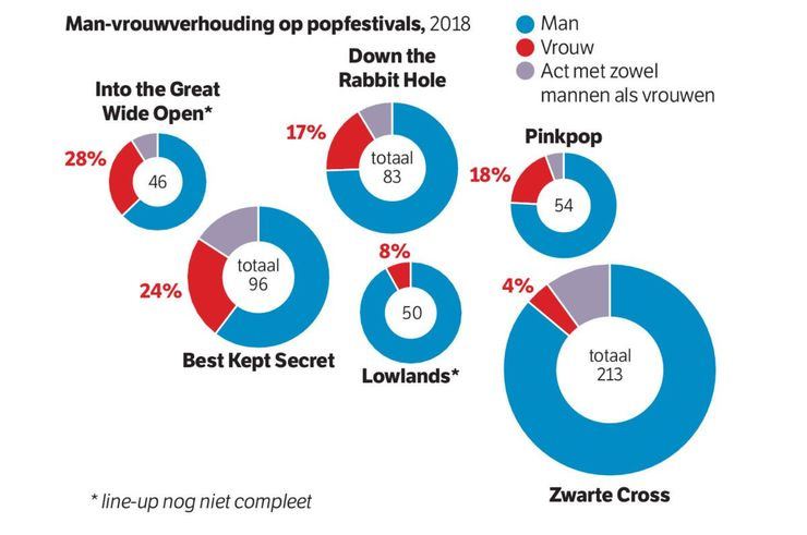 Dat ziet er steeds beter uit. Diagram linkt naar artikel.