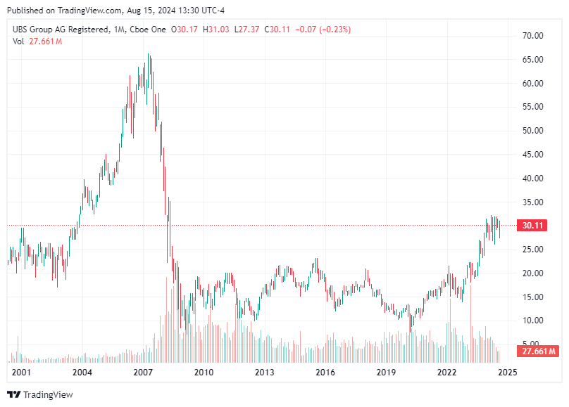 TradingView chart