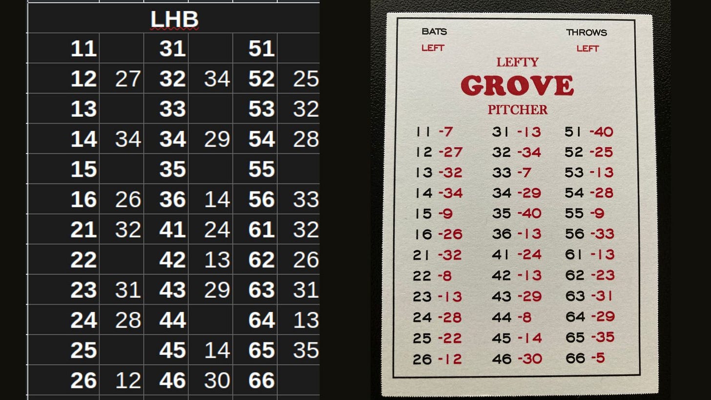 National Pastime Lefty Grove Comparison