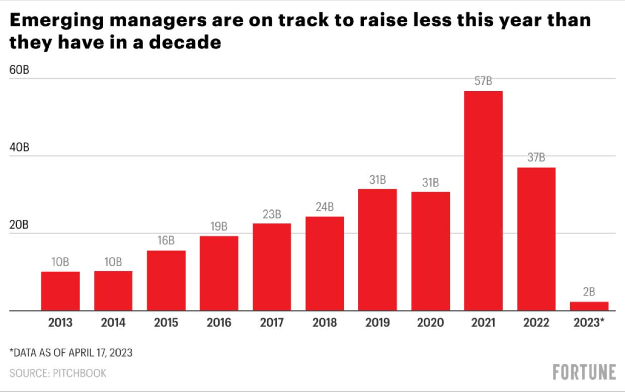 chart, bar chart chart, bar chart