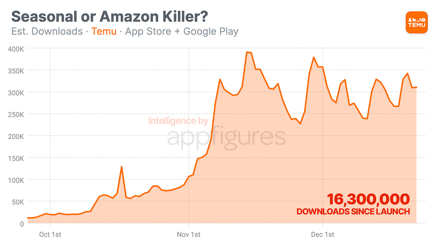 The Most Downloaded Mobile Games in February · ASO Tools and App Analytics  by Appfigures