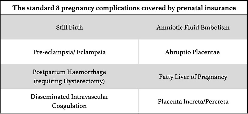 The standard must-have 8 pregnancy complications covered by prenatal insurance in Singapore