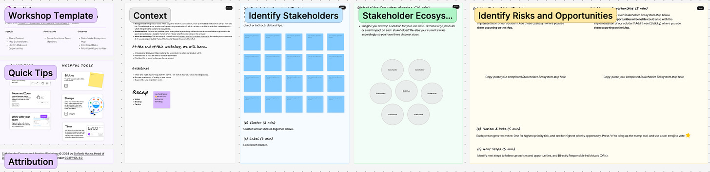 Screenshot overview of the workshop template. Screenshot overview of the workshop template.