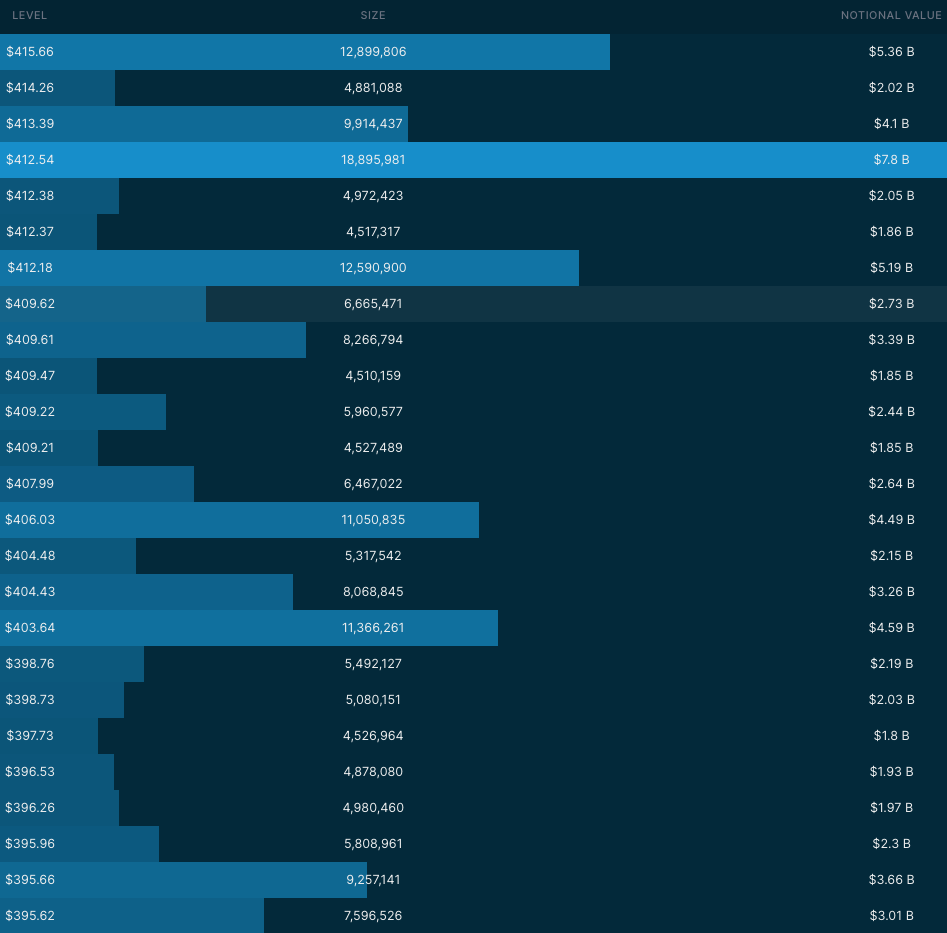 5/4 Dark Pool Levels via Quant Data