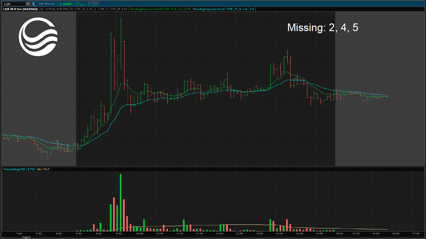   $LQR - 5 Minute Chart