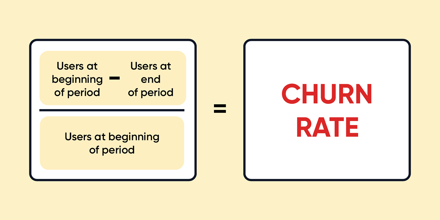 Churn Rate: How to Define and Calculate Customer Churn - CleverTap