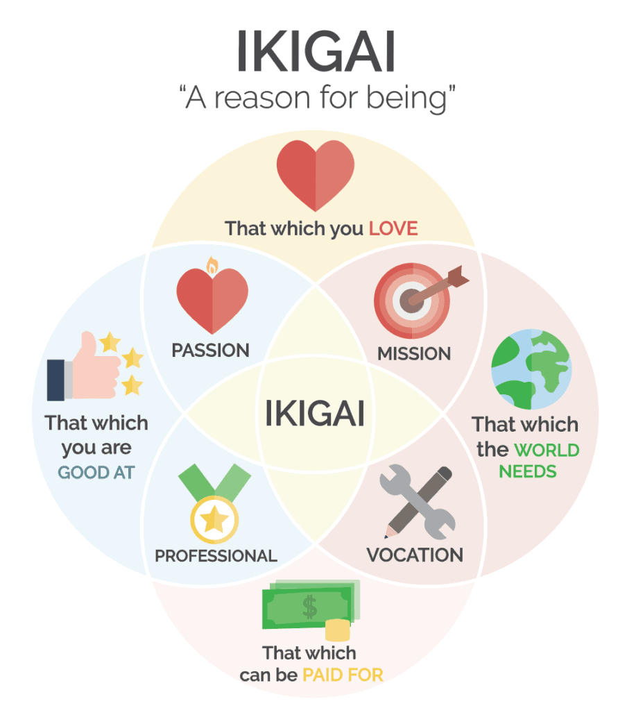 A diagram of different types of symbols

Description automatically generated