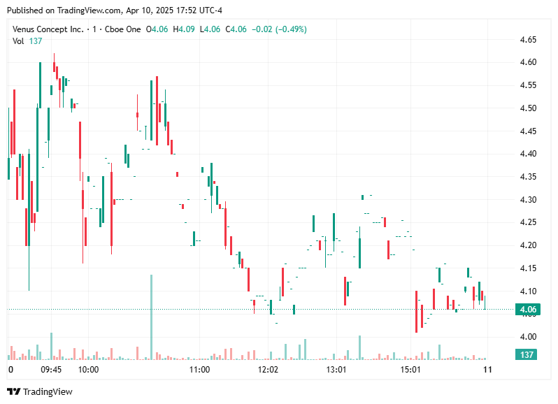 TradingView chart TradingView chart