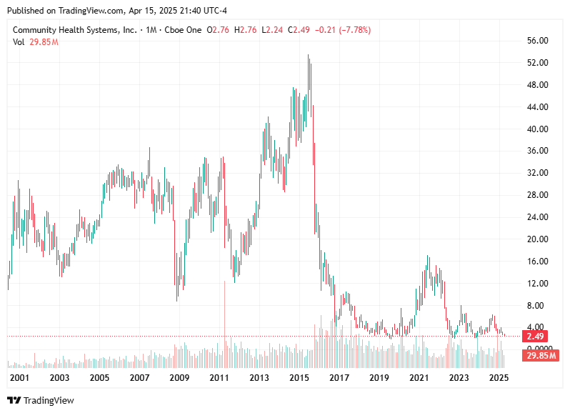 TradingView chart TradingView chart