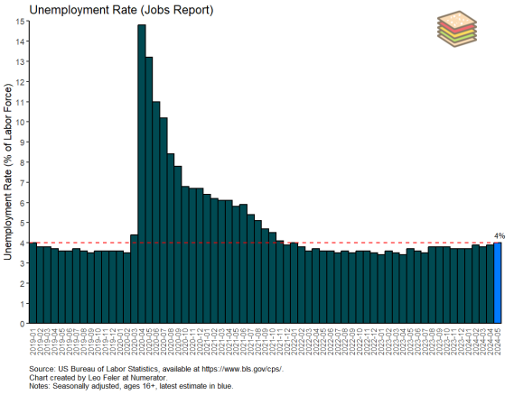 Jobs aplenty