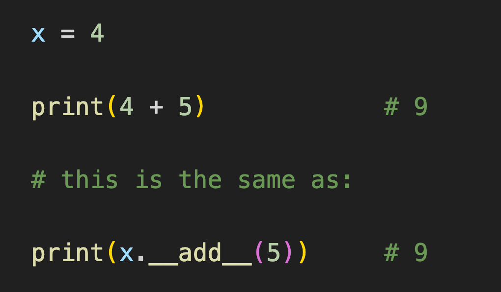 assignment operator precedence python