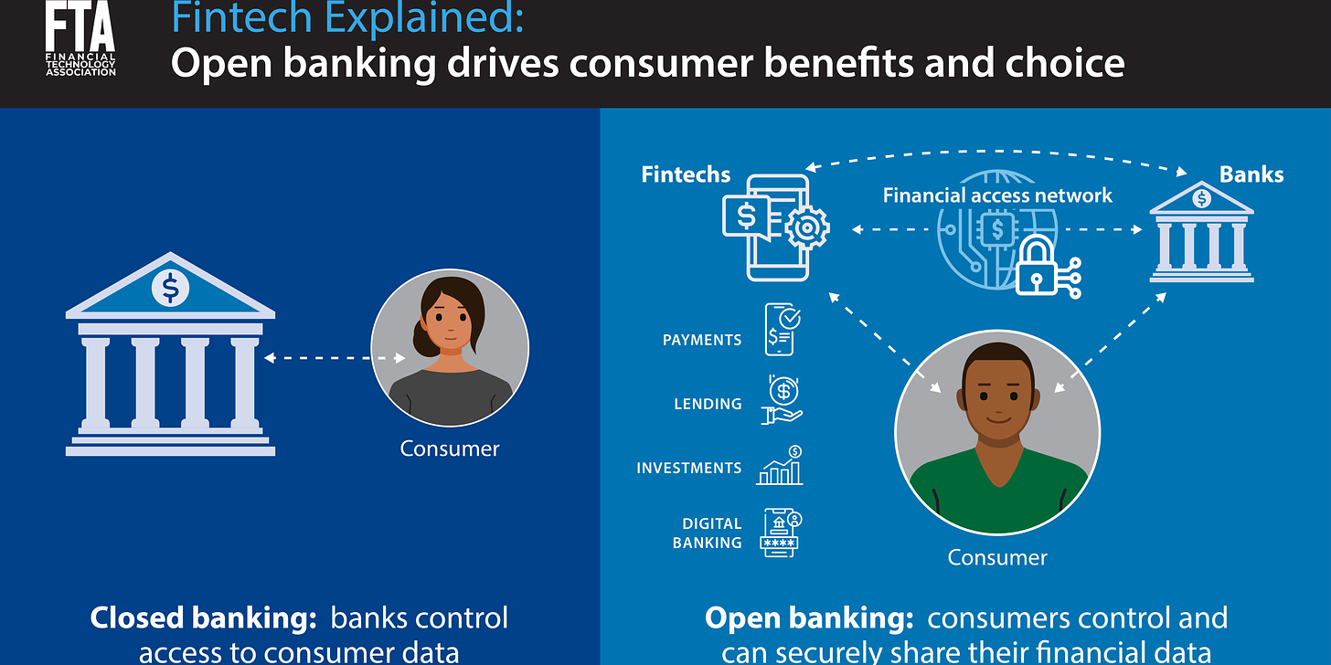 Fintech Explained: Open Banking Drives Consumer Benefits and Choice -  Financial Technology Association