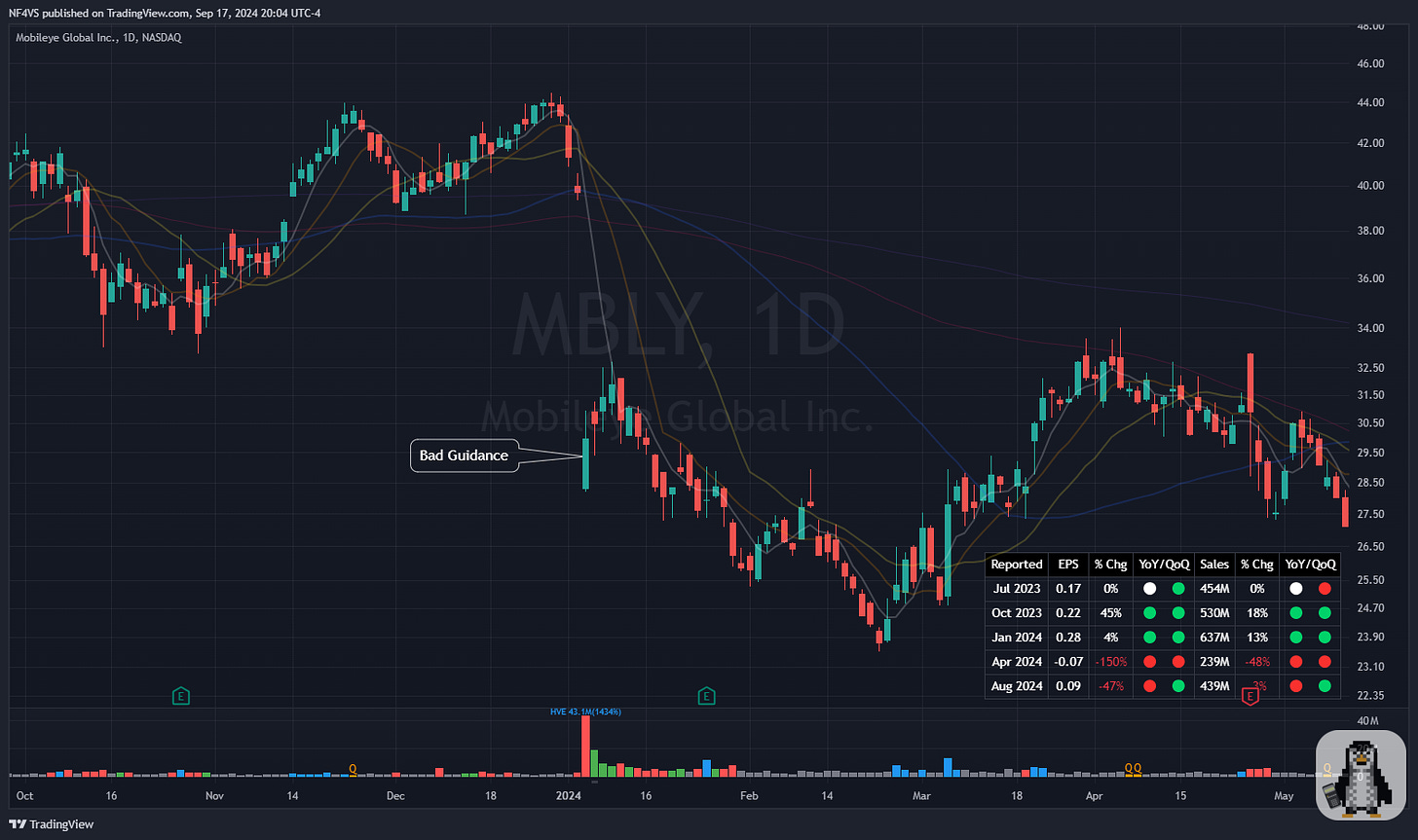 $MBLY - Daily Chart