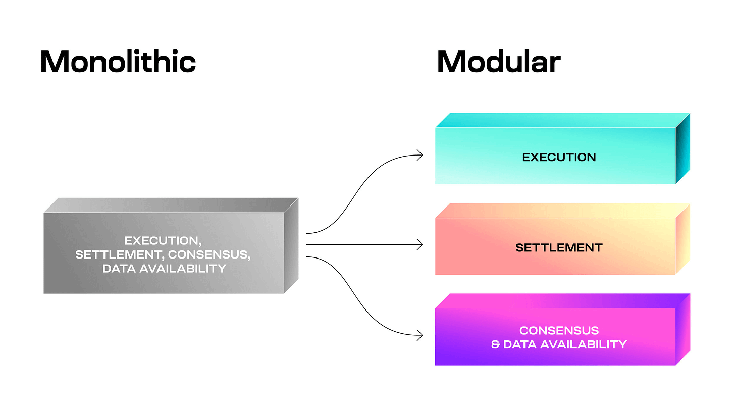 Celestia - Modular and monolithic blockchains