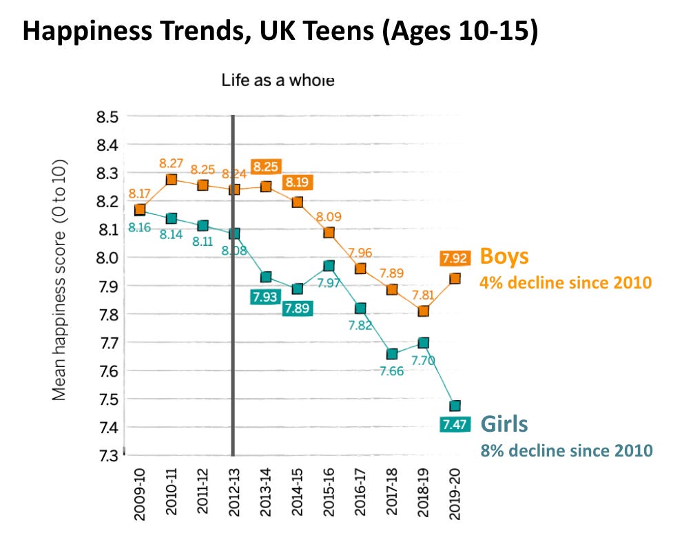 Trends in children’s happiness with different aspects of life by gender, UK, 2009-10 to 2019-20