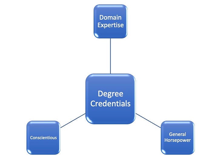 Employers' view of a candidate's university credentials